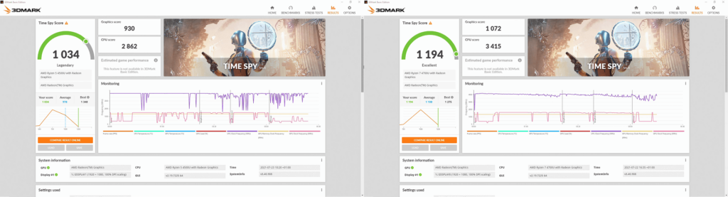 Wyniki benchmarków 3DMark