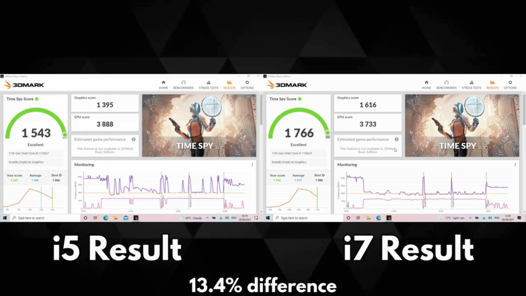 1135G7 vs 1165G7 3DMark Benchmark Scores