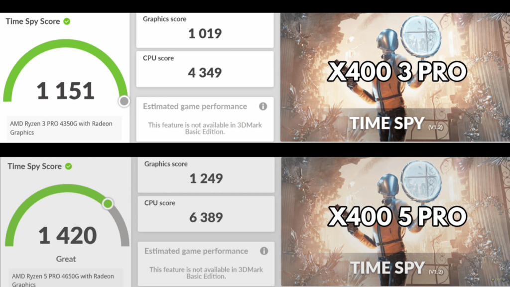 3DMark Benchmark Results 2
