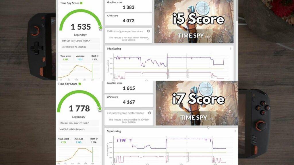 3DMark Gaming Performance Benchmark