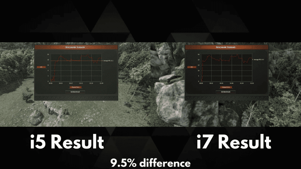 A Total War Saga: TROY Benchmark Scores