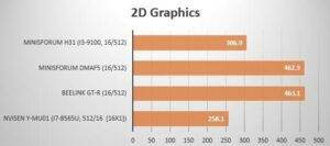 Benchmark de mini PC