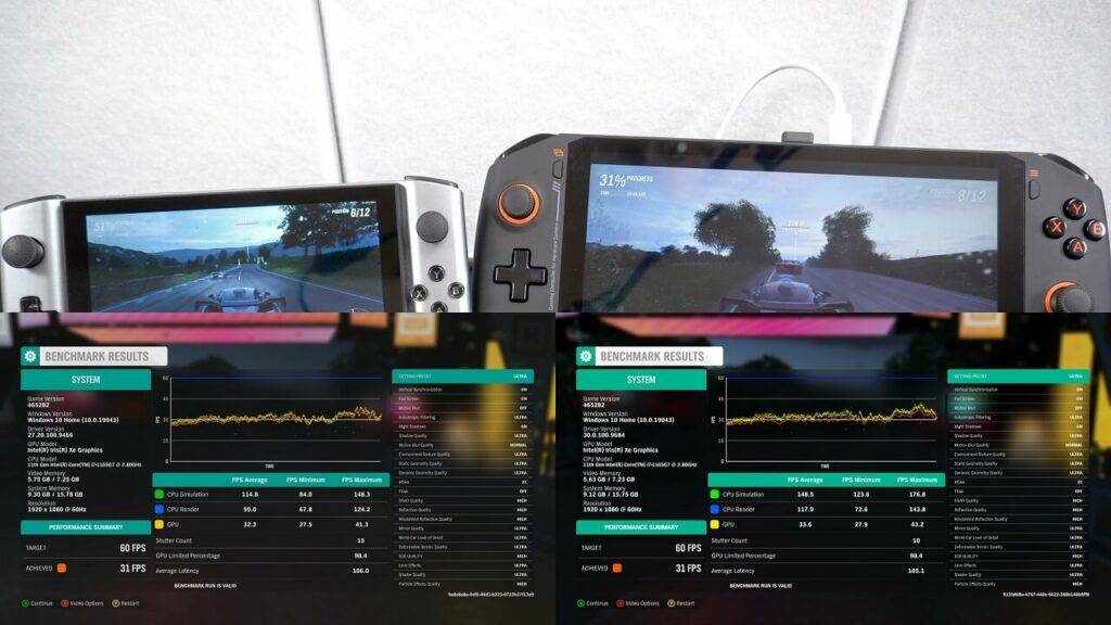 Forza Horizon 4 Benchmark Scores