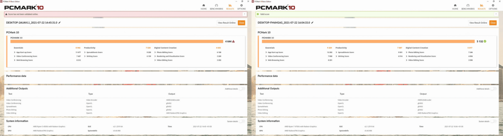 Wyniki testów PCMark dla procesorów Ryzen 5 i Ryzen 7