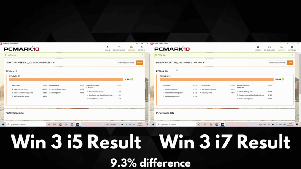 PCMark Benchmark Scores