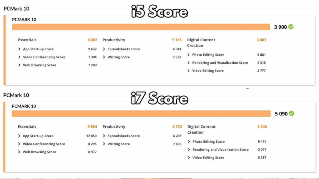 ONEXPLAYER PCMark Scores