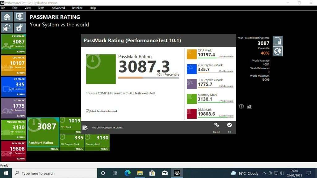 DroiX Proteus G4 PassMark Score