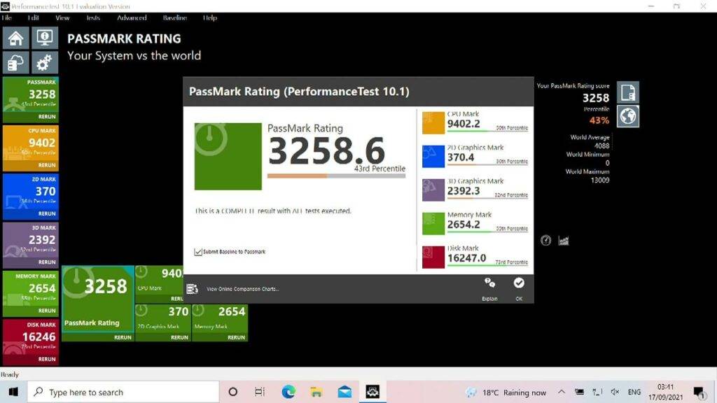 GPD Win MAX 2020 PassMark Score