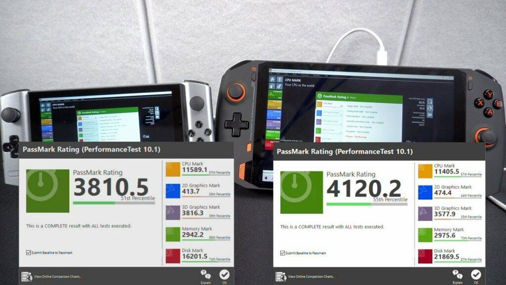 ONEXPLAYER vs GPD Win 3 PassMark Scores
