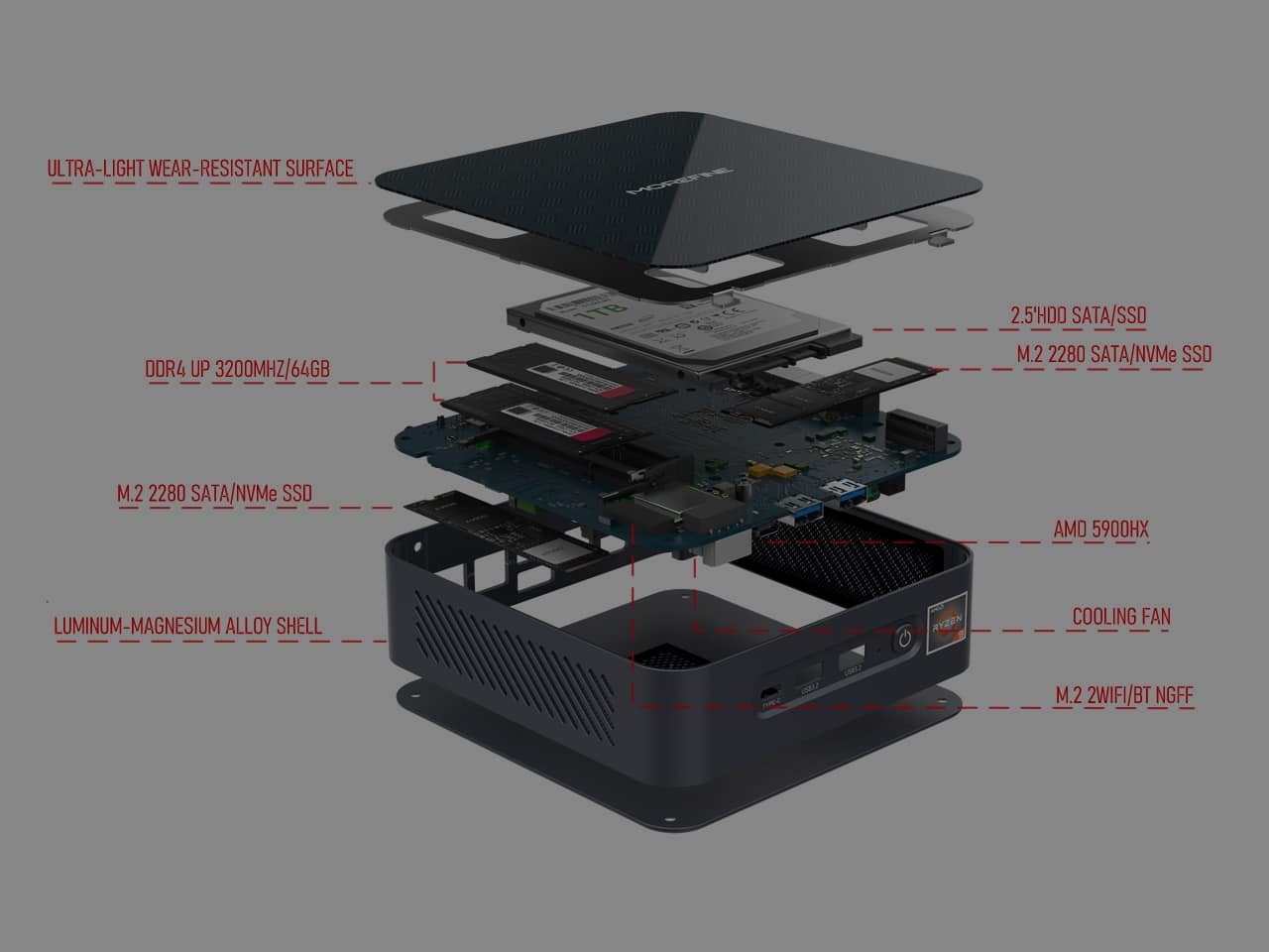 The best Ryzen Mini-PC