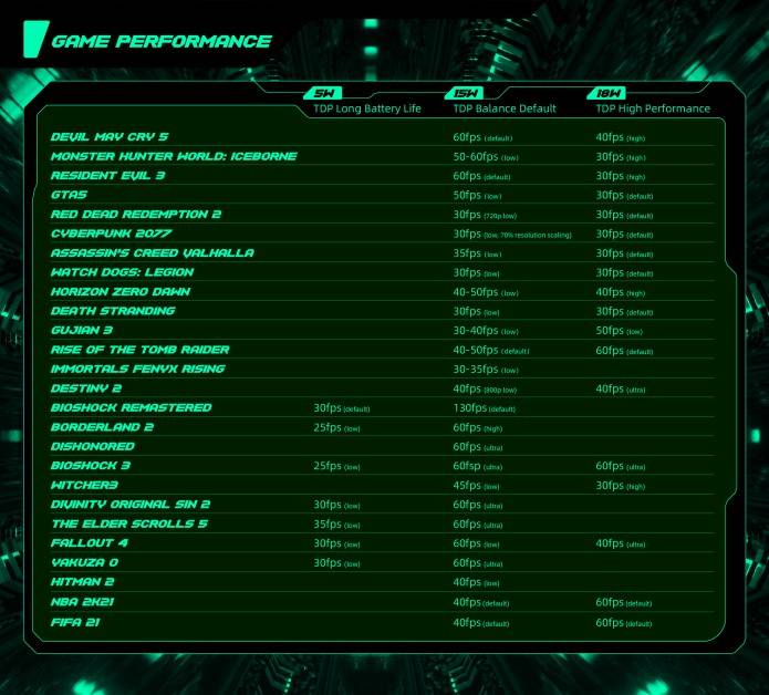 AYA NEO FAQ - Performance Benchmarks