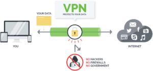 Why Choose IPVanish (All Rights Reserved - IPVanish.com)