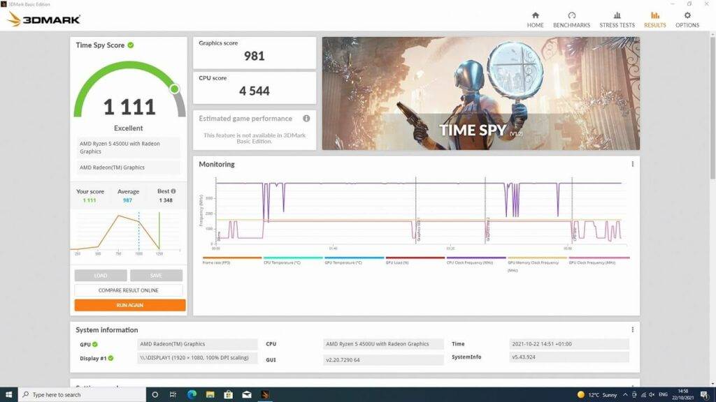 3DMark Scores for EliteMini HM50