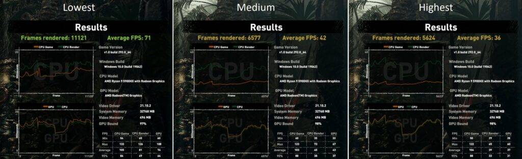Puntuaciones de Shadow Of The Tomb Raider