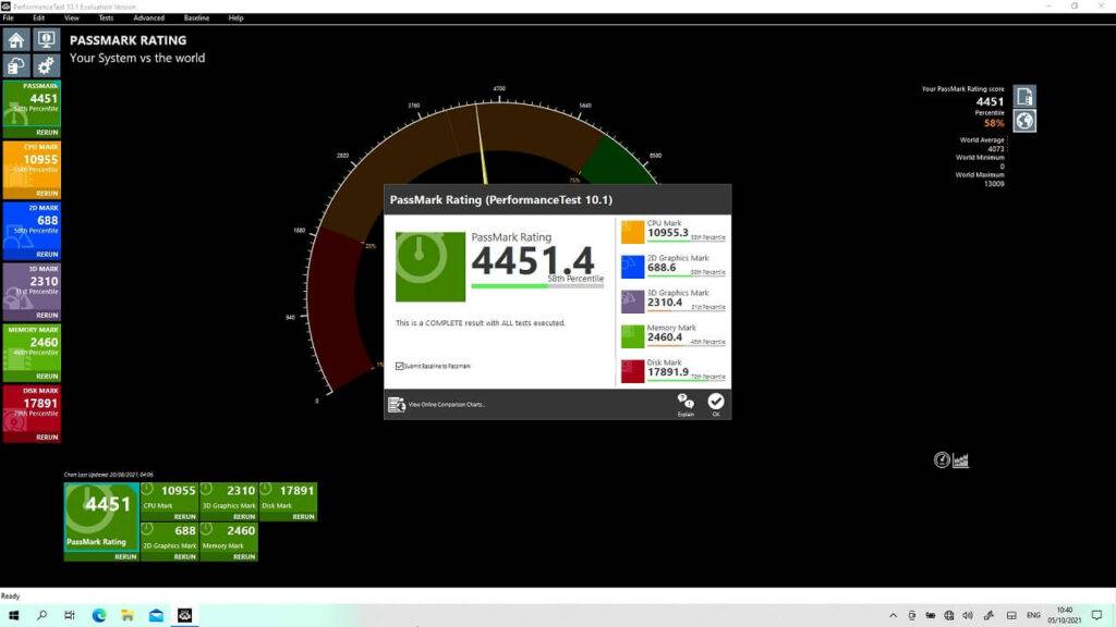 PassMark Benchmark Score