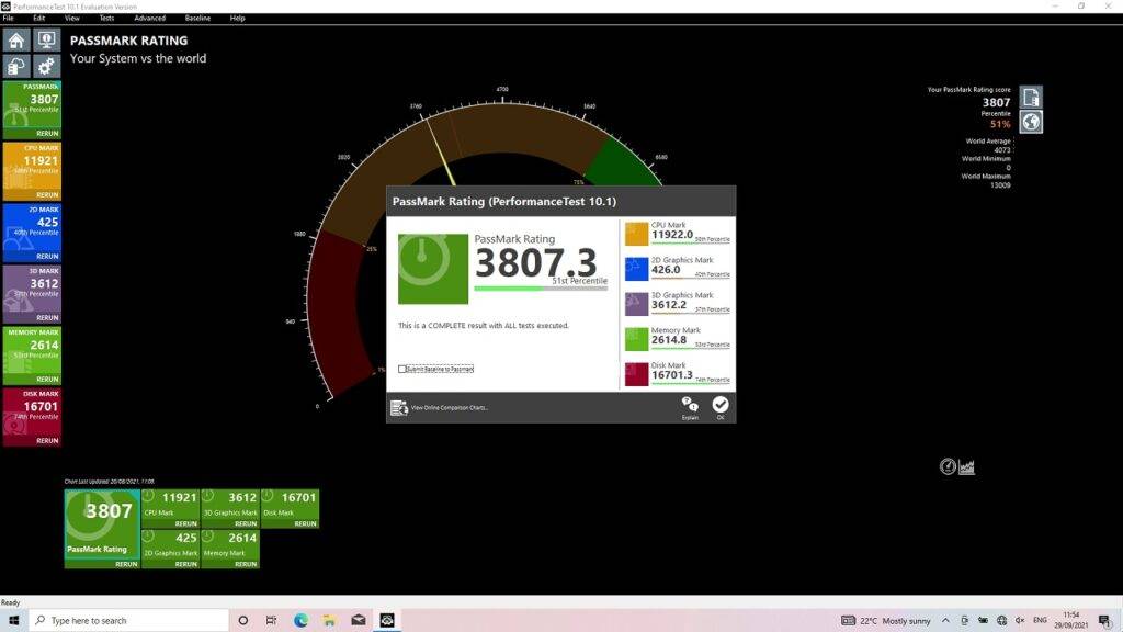 GPD Win 3 PassMark Score