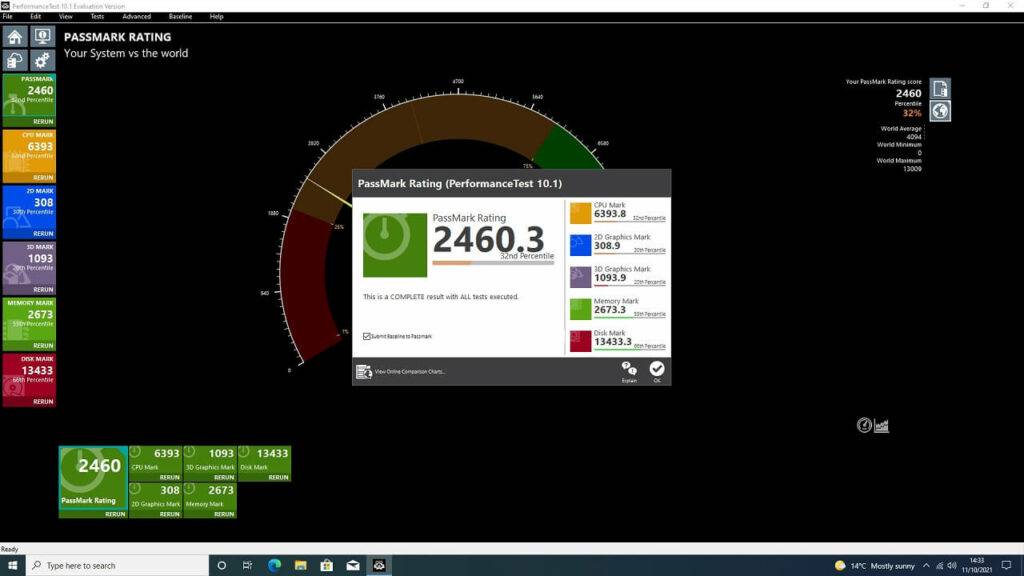 DroiX Proteus 10S PassMark Score