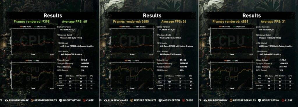 Shadow of the Tomb Raider Lowest, Medium and Highest Graphics Settings Scores