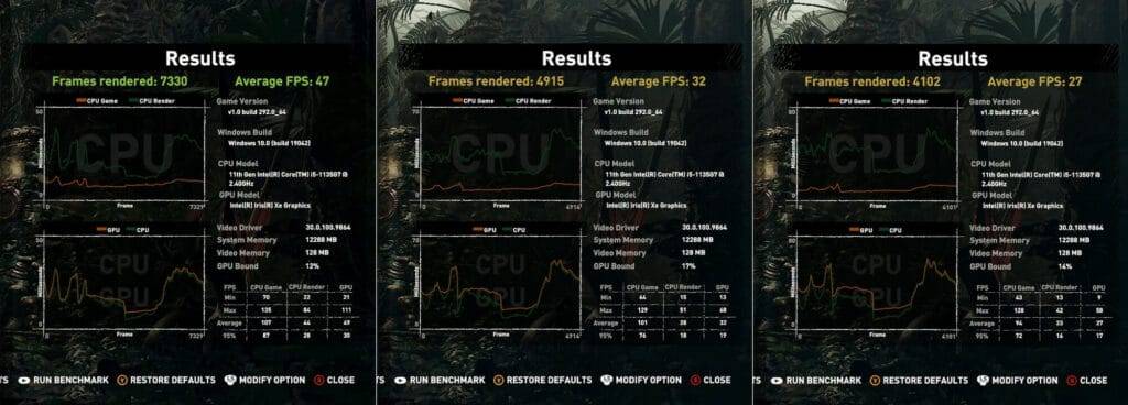 Shadow of the Tomb Raider - Laveste, mellemste og højeste grafikscore