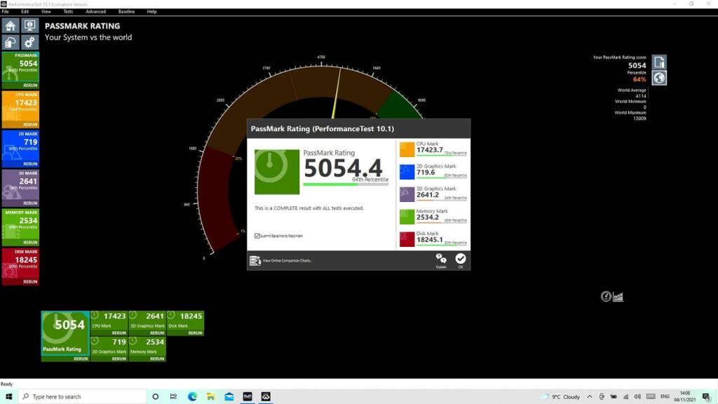 PassMark benchmark score for Aya Neo Pro 2021