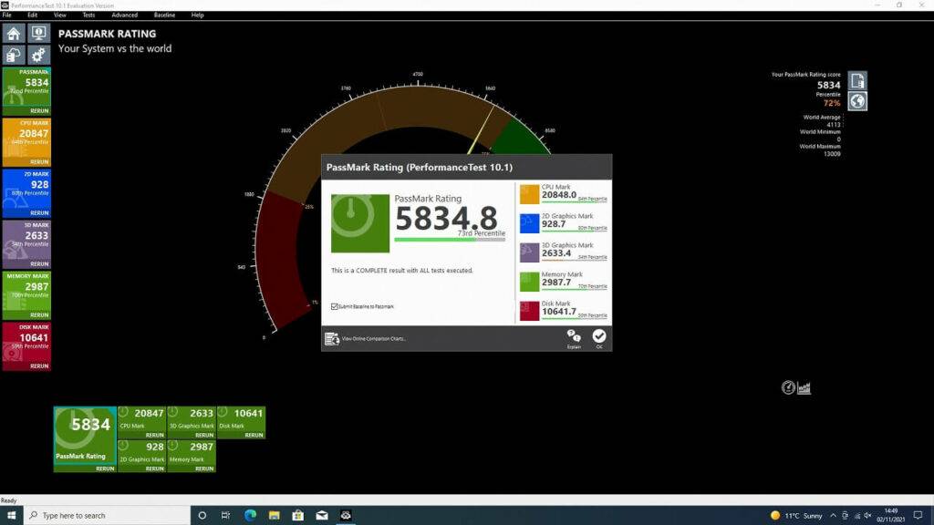 Резултат на Ryzen 5 PassMark