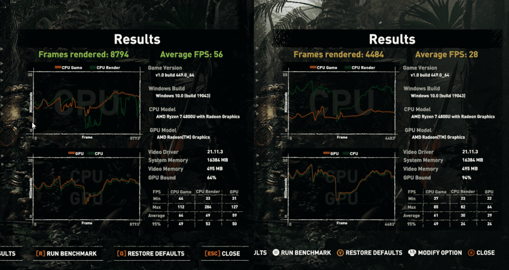 Shadow of the Tomb Raider Legalacsonyabb és legmagasabb grafika 4800U esetén
