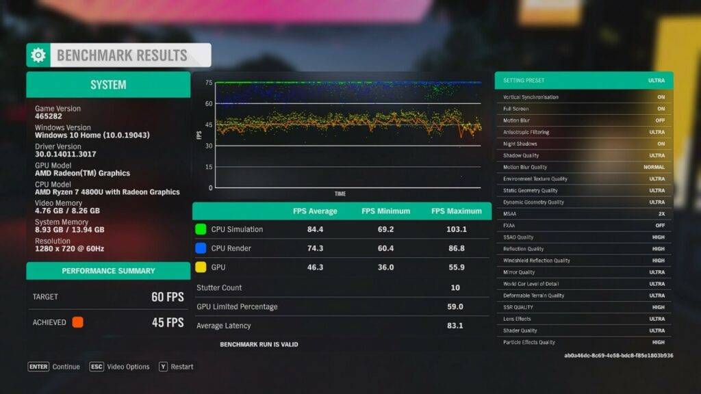 Wyniki testów porównawczych Forza 4