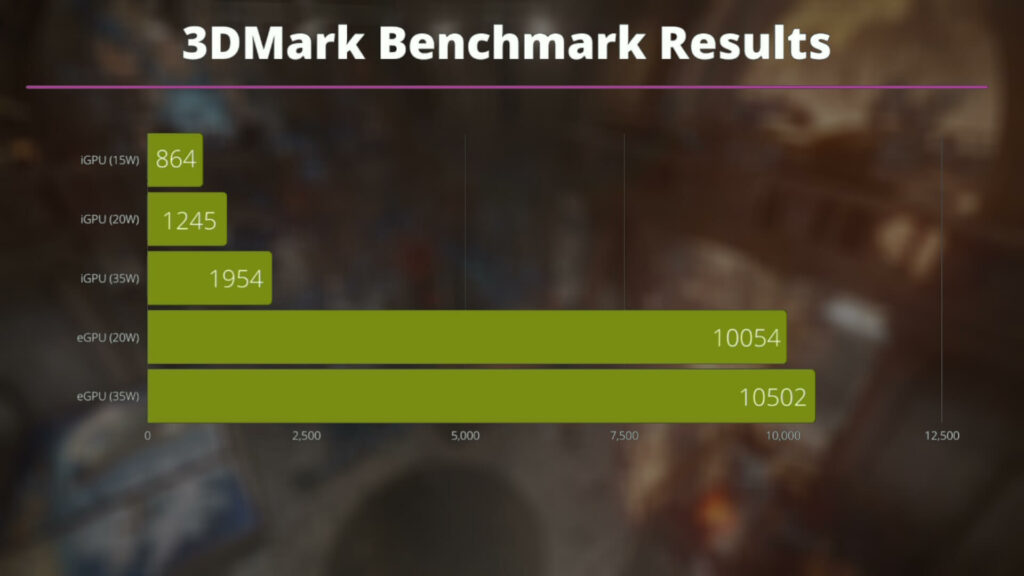 Wyniki testów 3DMark