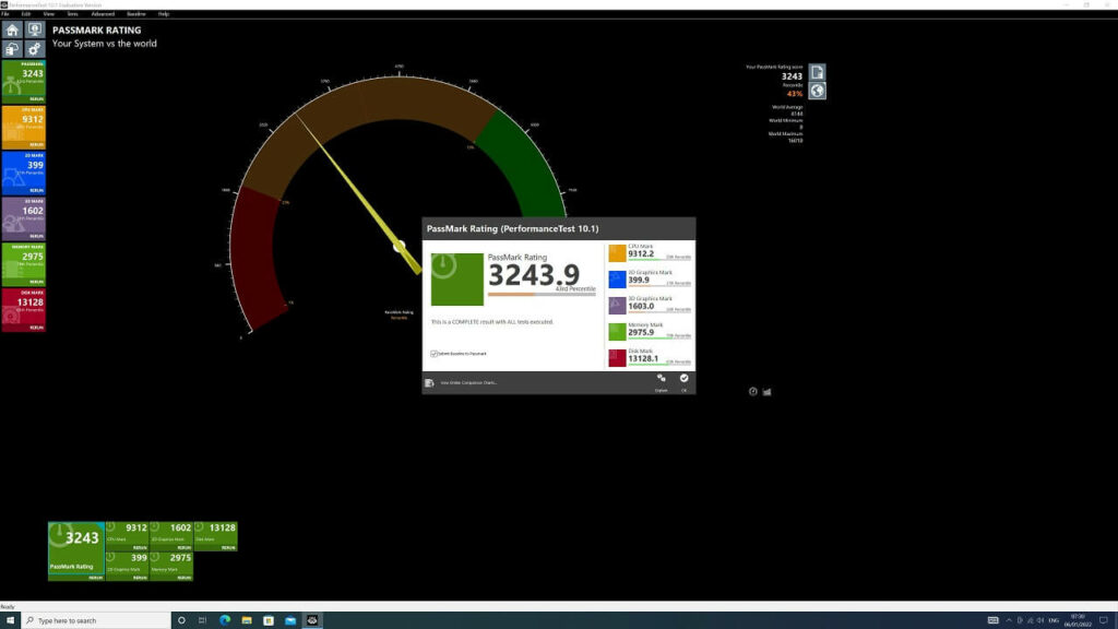 PassMark Benchmark Results