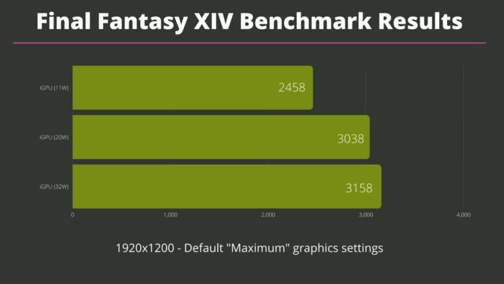 Final Fantasy XIV Benchmark