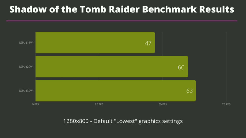 Srovnávací test hry Shadow of the Tomb Raider