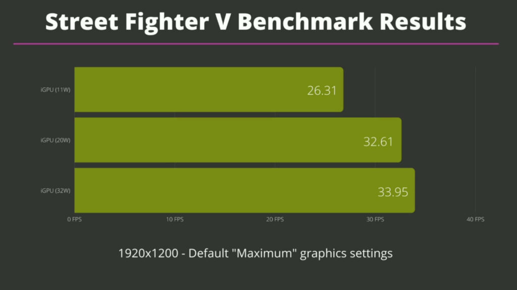 Street Fighter V Benchmark