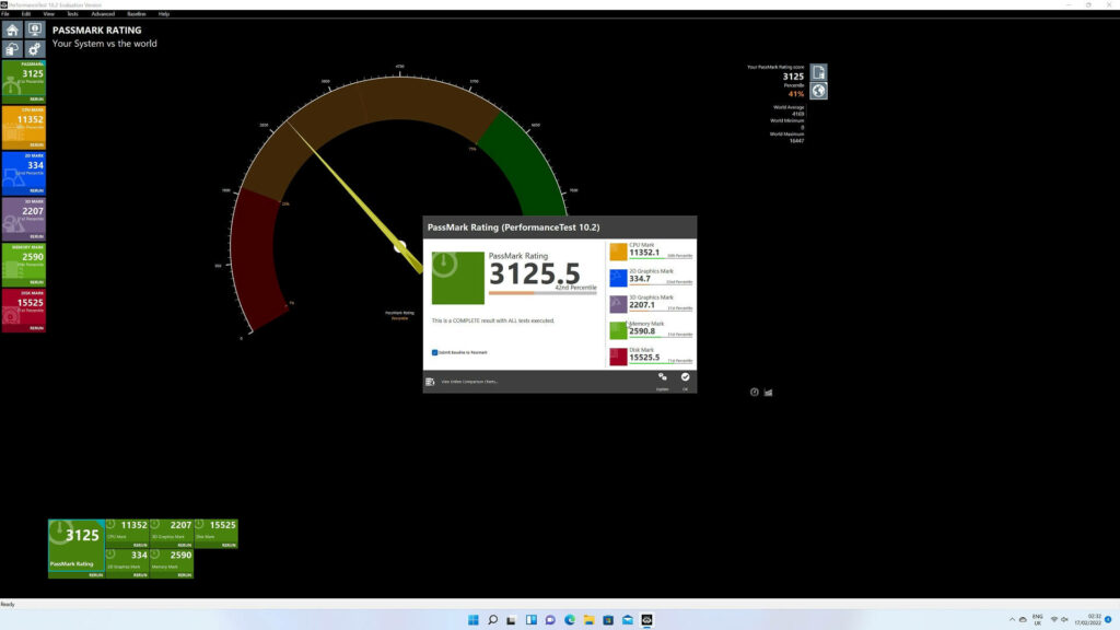 PassMark benchmark results