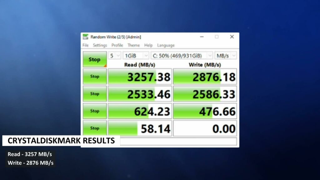CrystalDiskMark Scores