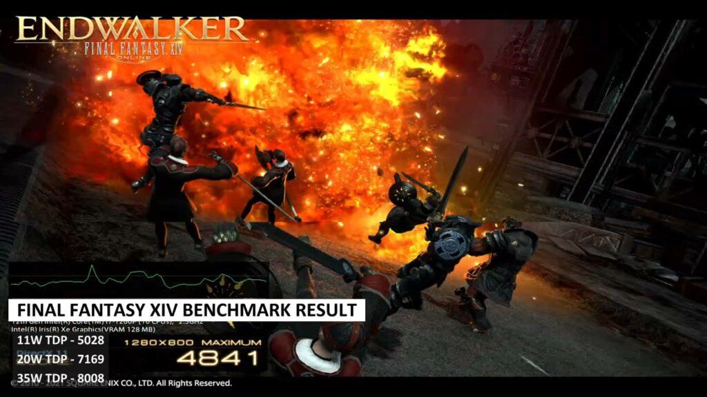 Final Fantasy XIV Benchmark Results