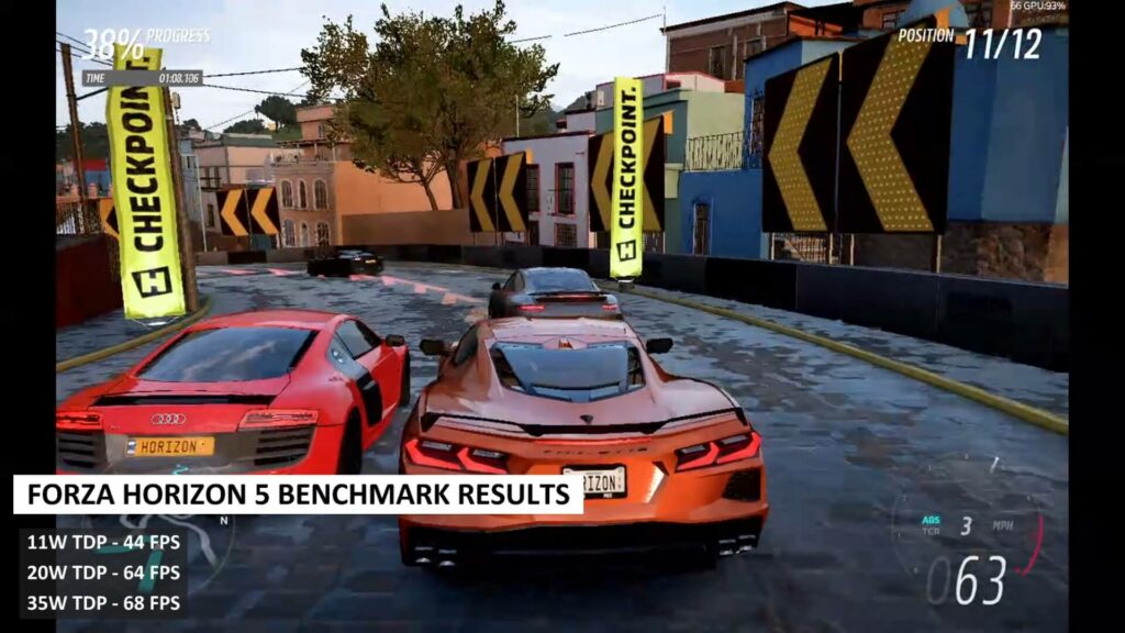 ONEXPLAYER Mini Gundam Forza Horizon 5 Benchmark Result