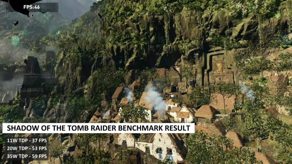 Shadow of the Tomb Raider Benchmark Results