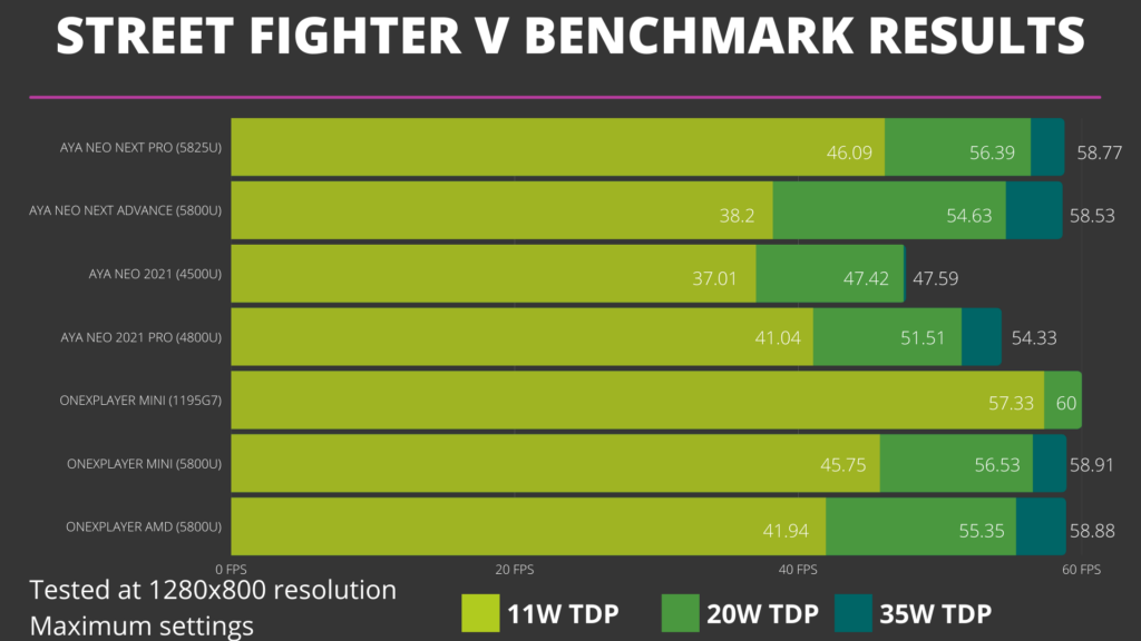 ONEXPLAYER Mini and AMD 5800U Street Fighter V