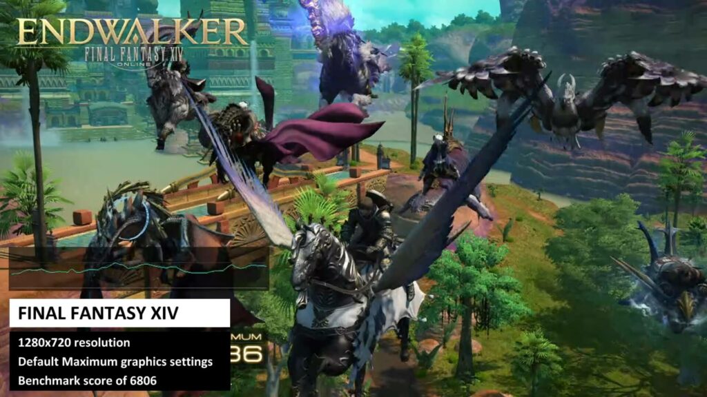 Recenze Beelink GTR5 - Final Fantasy XIV Benchmark