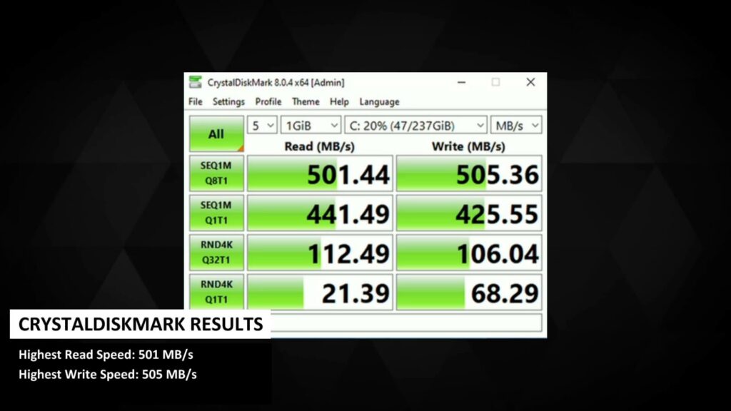 Risultati del benchmark CrystalDiskMark