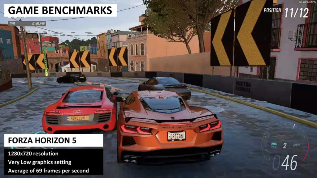 Beelink SER 4 Forza Horizon 5 Benchmark
