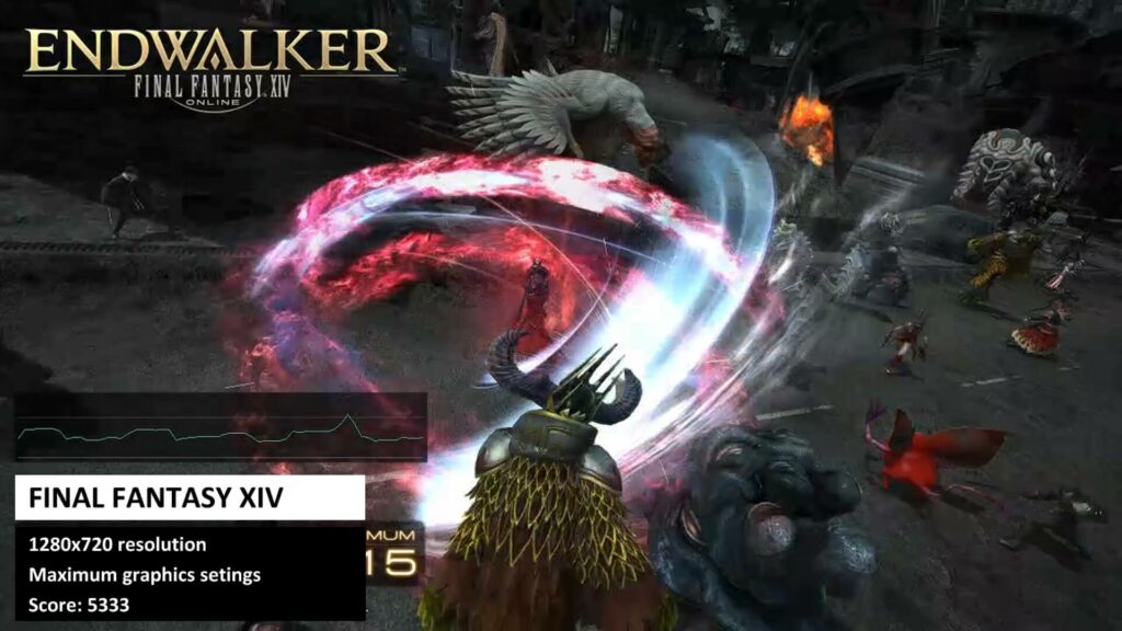 Benchmark di Beelink SER5 PRO 5 5600H Final Fantasy XIV