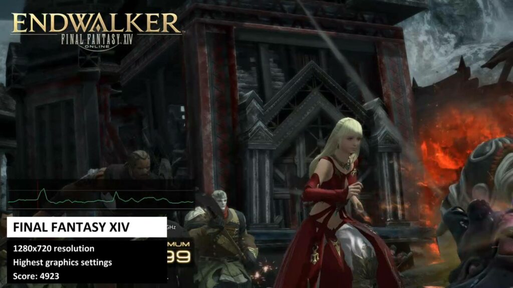 Final Fantasy XIV Benchmark Result