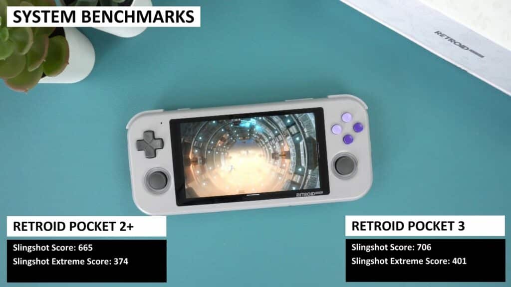 Resultados do 3DMark