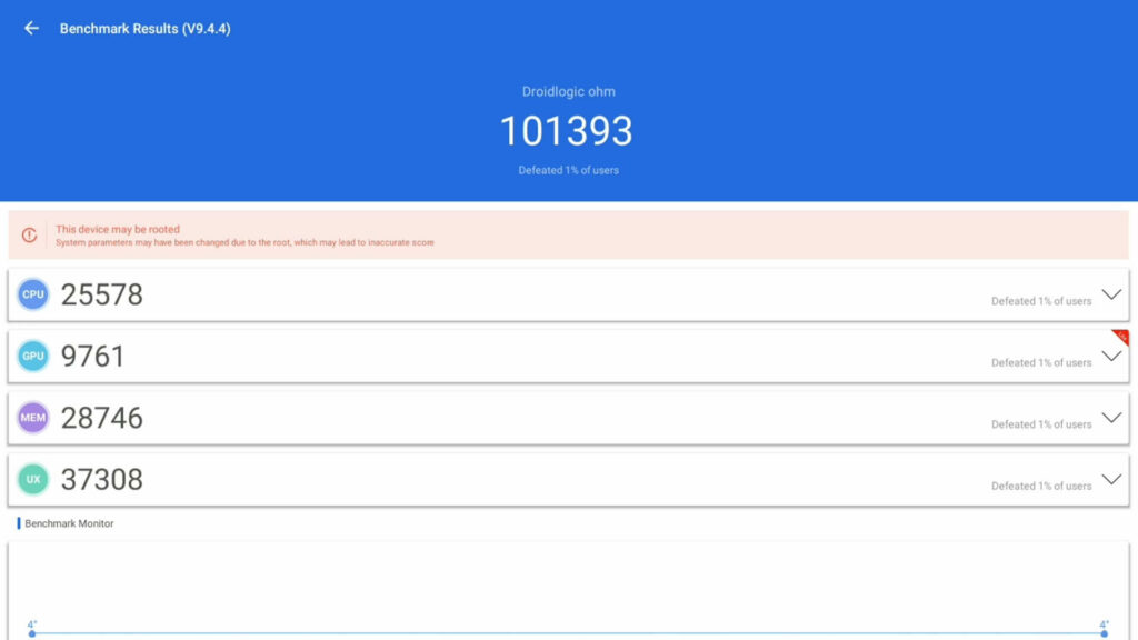 Antutu Result
