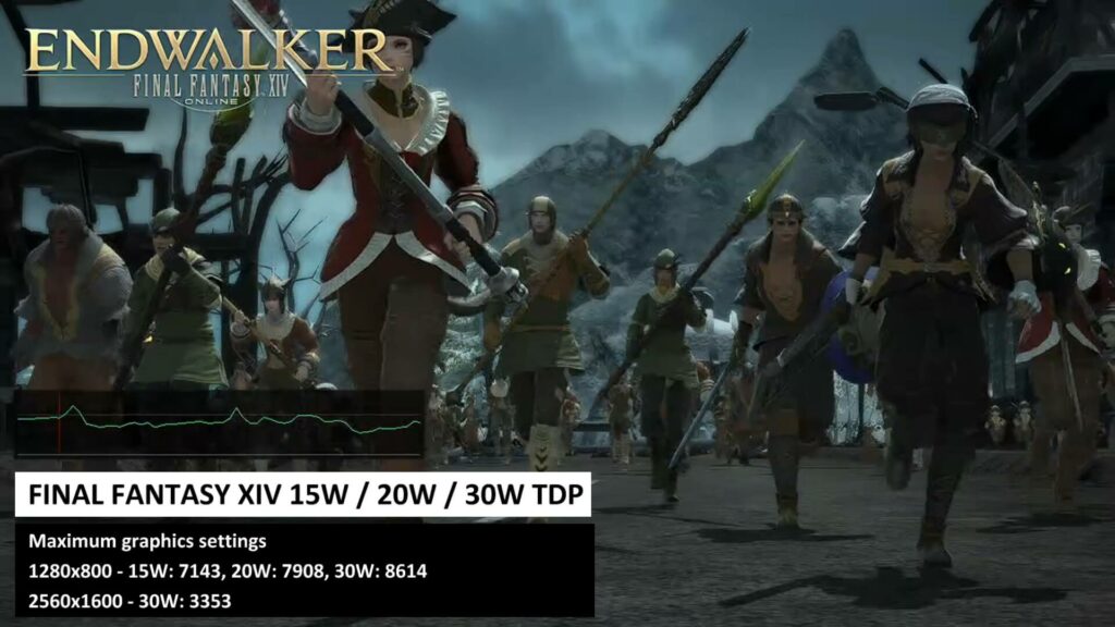 Final Fantasy XIV Benchmark