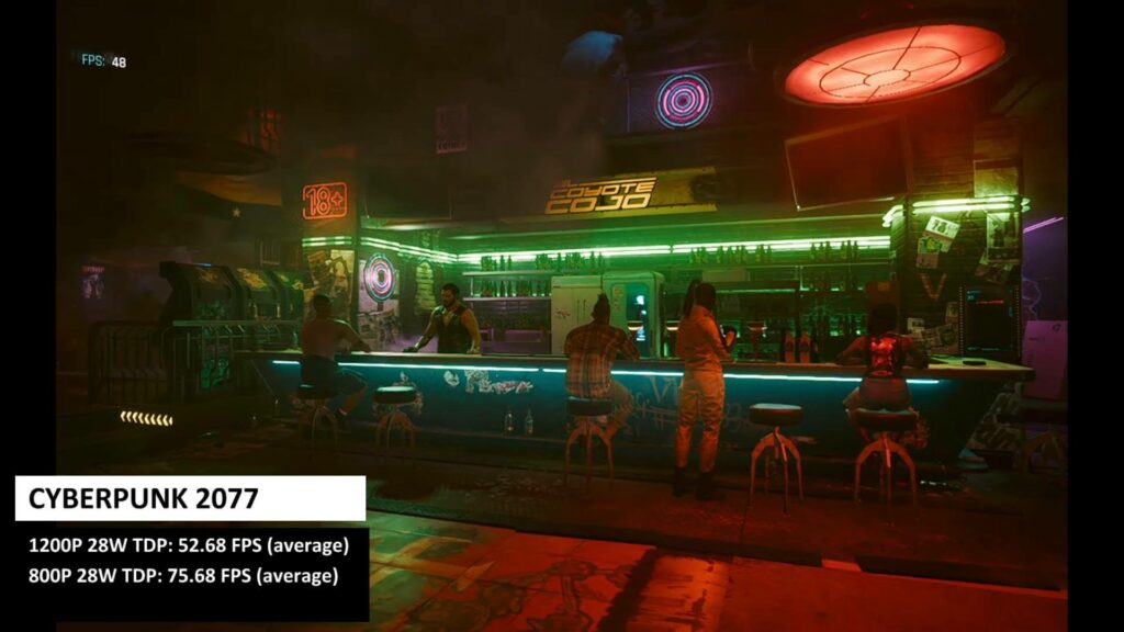 Cyberpunk 2077 Résultats
