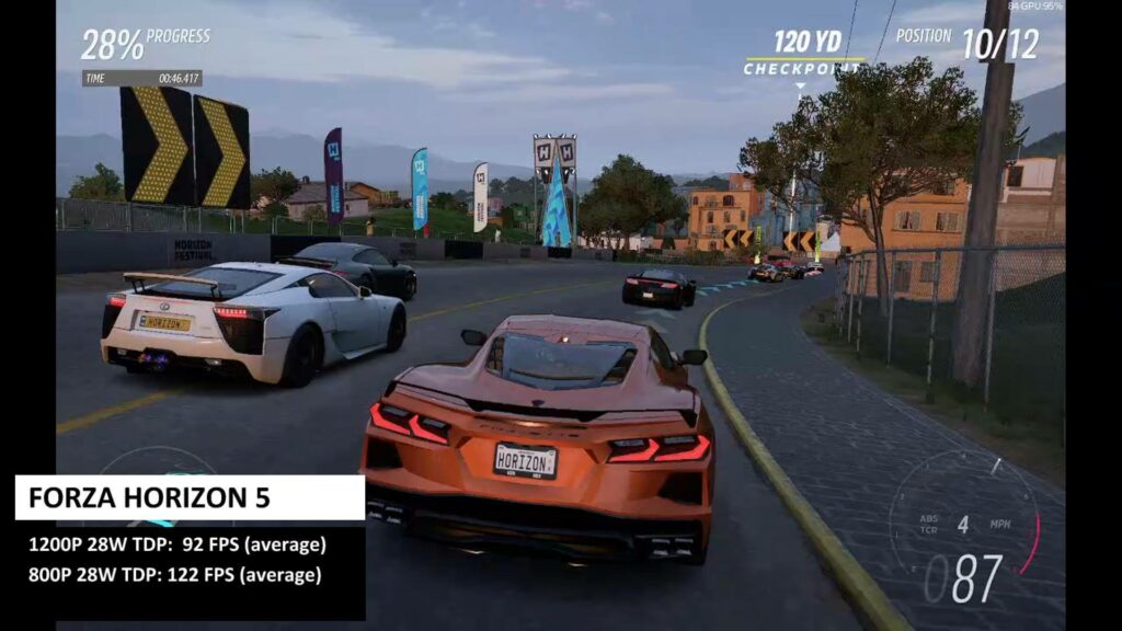 Résultats de Forza Horizon 5