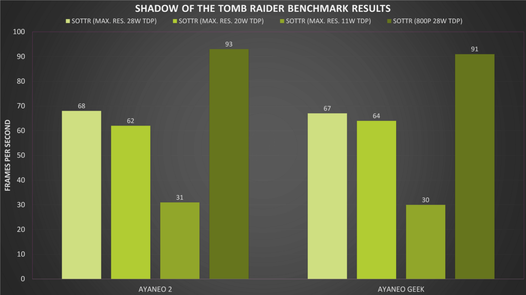 Shadow of the Tomb Raider Benchmark Results