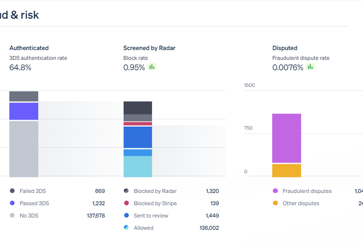Stripe Radar example